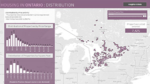 Tableau Dashboard