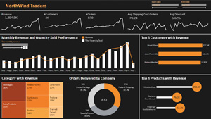 Tableau Dashboard